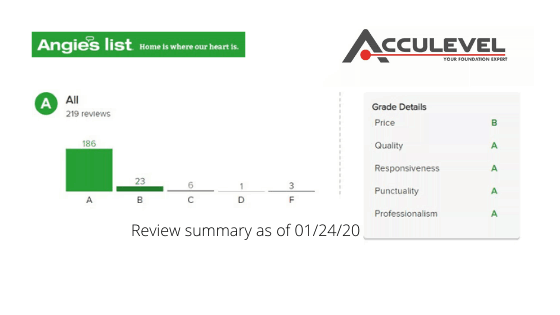 Chart showing Acculevel's 4.9/5 rating on Angie's List
