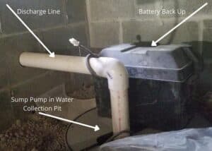 Labeled photo of sump pump, discharge line, and battery backup