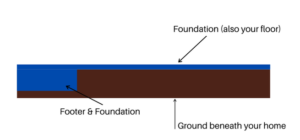 illustration of monolithic slab