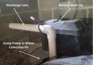sump pump installed in crawl space, with labeled components