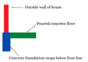 diagram of floating slab