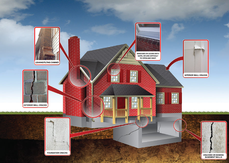 Infographic: House depicting the symptoms of a failing foundation