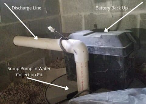 cincinnati sump pumps